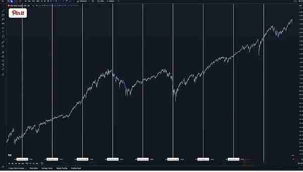 美国大选后比特币如何反应？是涨是跌？